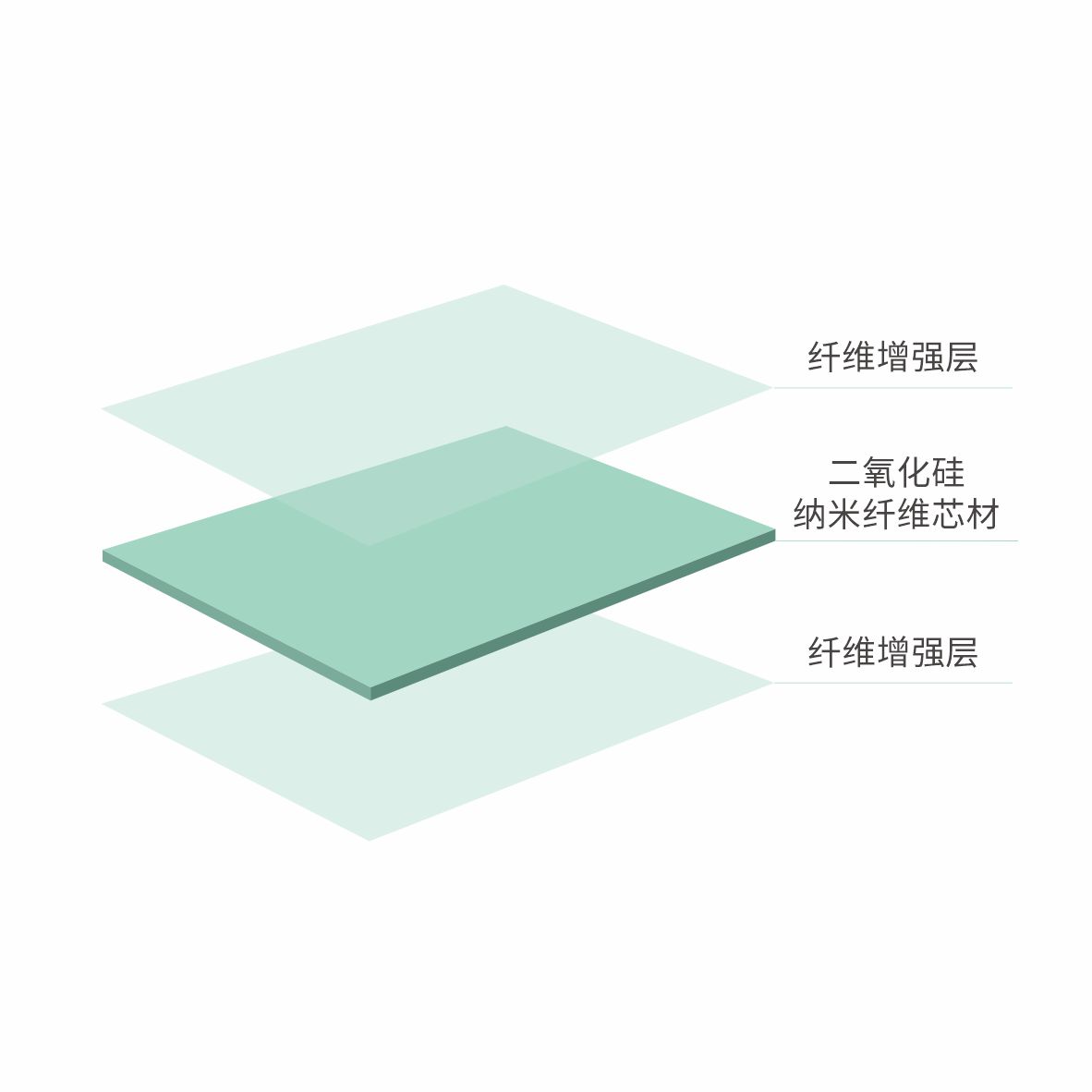 防火隔热板